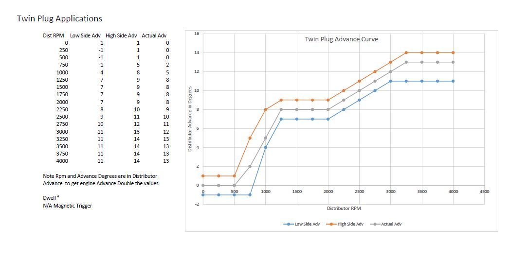 Understanding Ignition Timing and it's effect on your engine. Klassik ATS